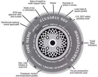 Tyre Labels